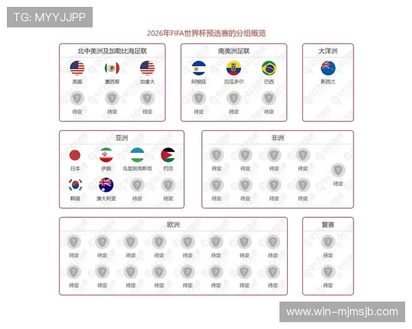 2026年美加墨世界杯名额分配方案对欧洲和南美洲球队的潜在影响分析