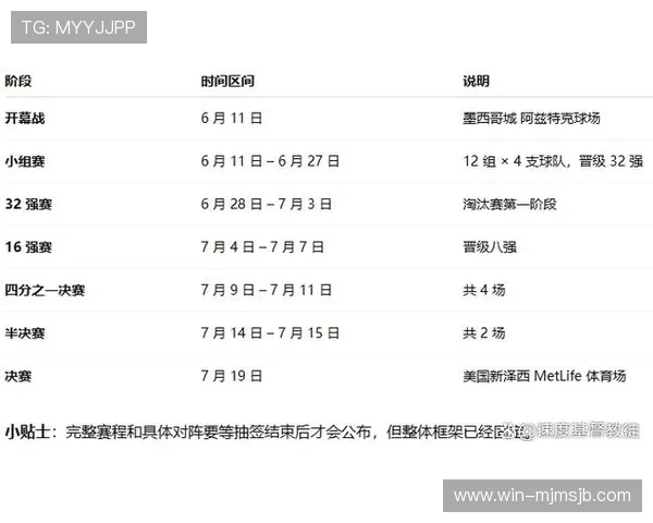 下一届世界杯比赛将在哪个国家举办，2026年世界杯举办时间安排详解