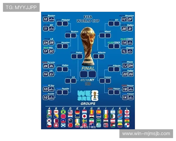 2026年美加墨世界杯小组赛分组结果对中国队出线希望的影响分析